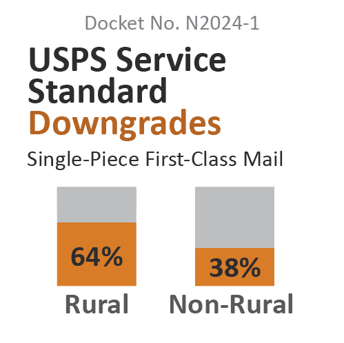 USPS Service Standard Downgrades