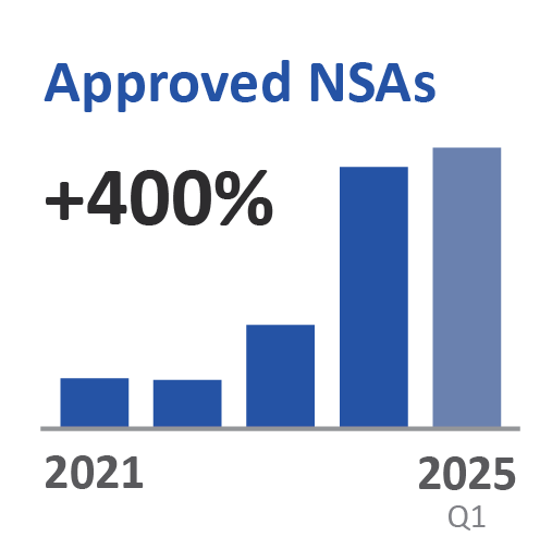 Approved NSAs