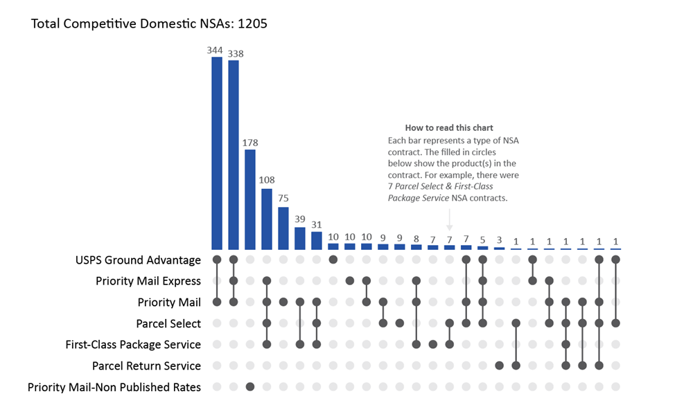Image-Competitive Domestic NSA Products in Effect During FY 2024