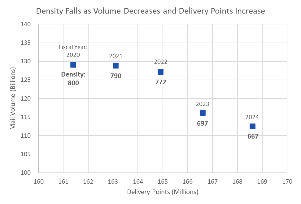 Image-Volume per Delivery Point, FY 2020 – FY 2024