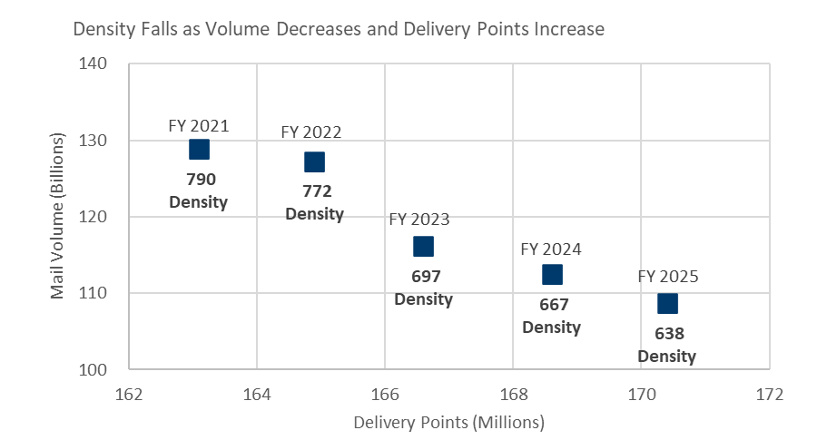 Chart - Volume per Delivery Point, FY 2021-FY 2025